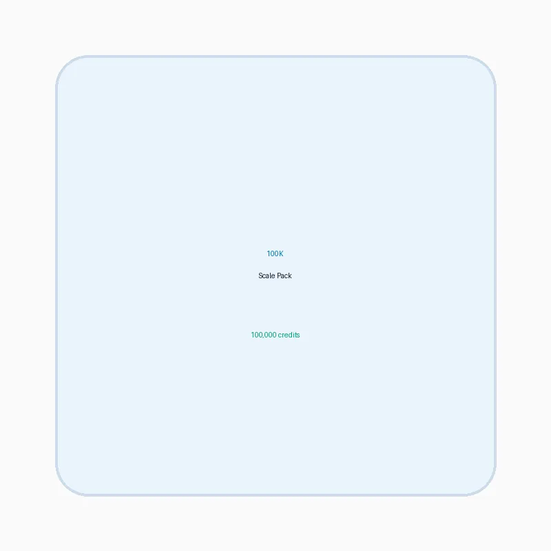 Scale — 100,000 Credits